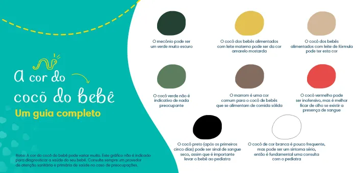 Guia sobre eliminações do bebê