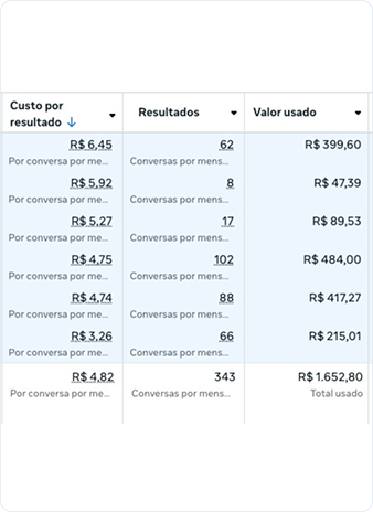 Nutrição Infantil: Ticket Médio R$1.480,00 (Plano de 6 meses)
