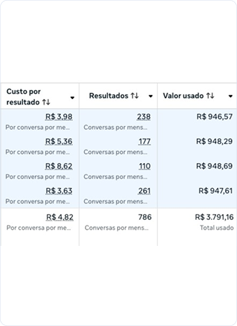 Psicologia: Ticket Médio R$ 1.800,00 (Plano de 6 meses)
